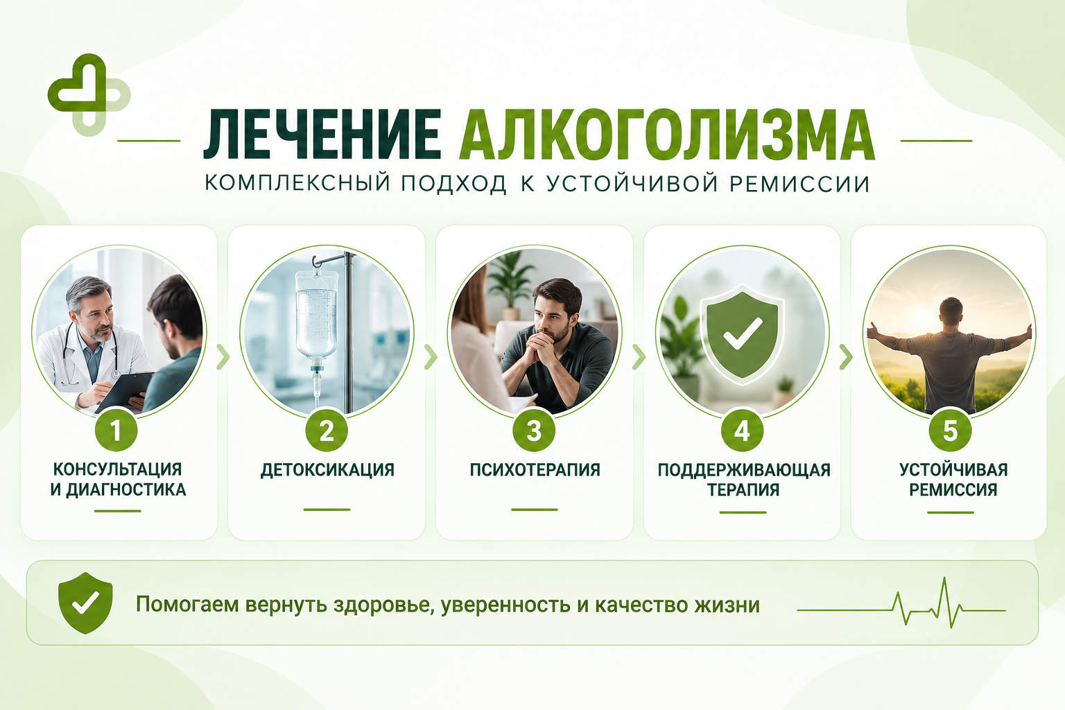 Инфографика «Лечение алкоголизма» - пять этапов